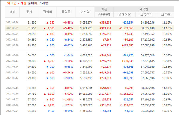 대한항공 수급현황