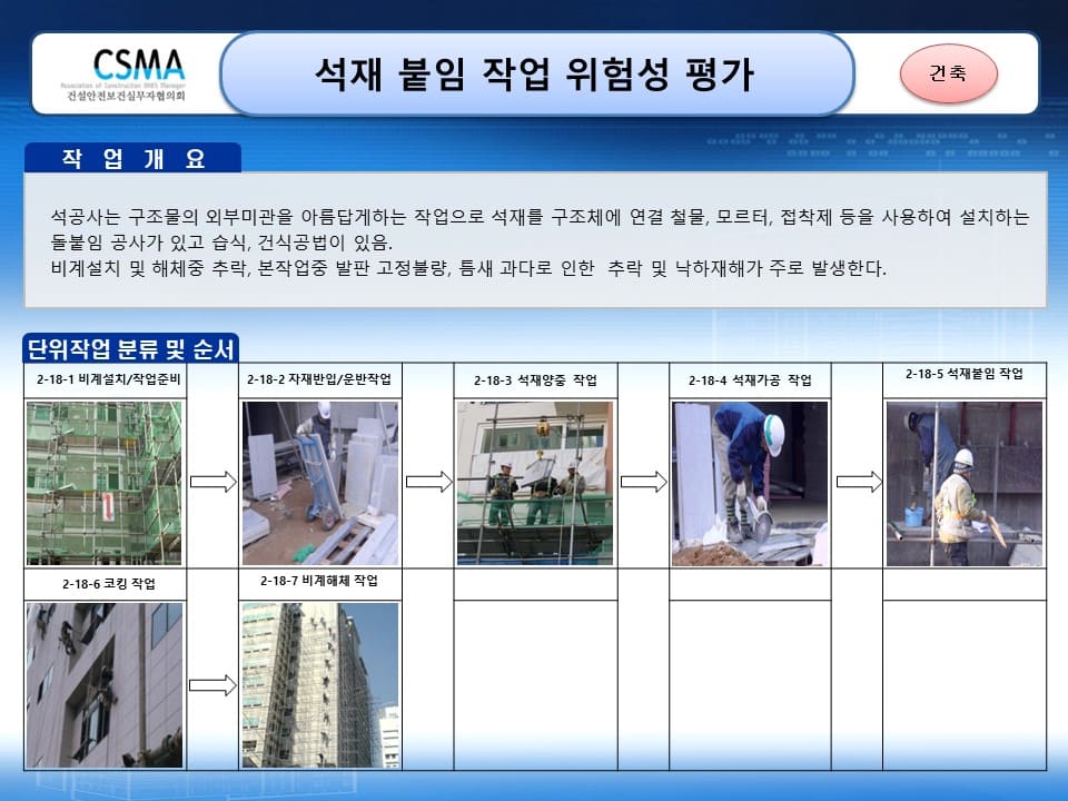  [건설공사 안전비법]_석재붙임 작업 위험성평가표 양식