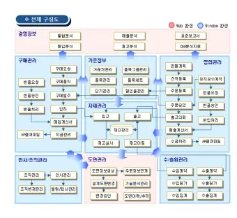 ERP 시스템 개념 설명_21