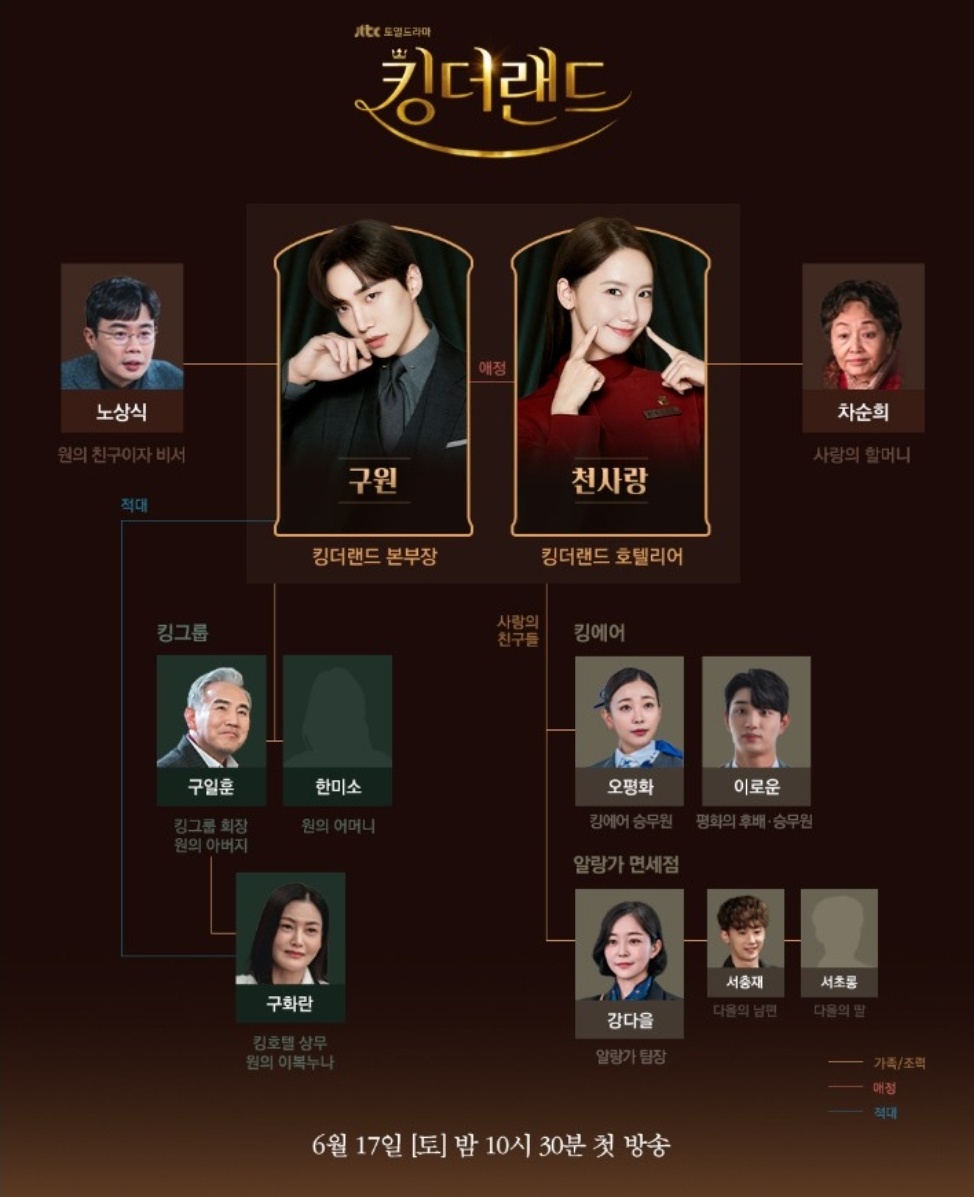킹더랜드