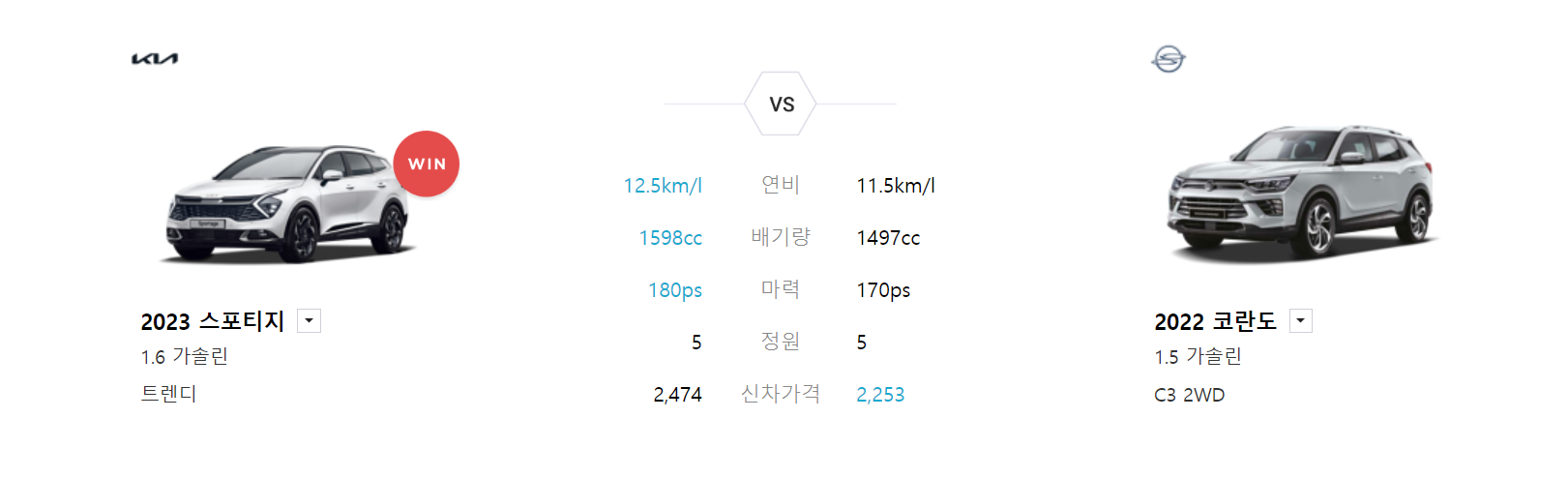 2023 스포티지 제원 포토 정보 모의견적