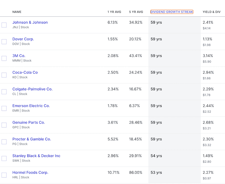 dividend king list