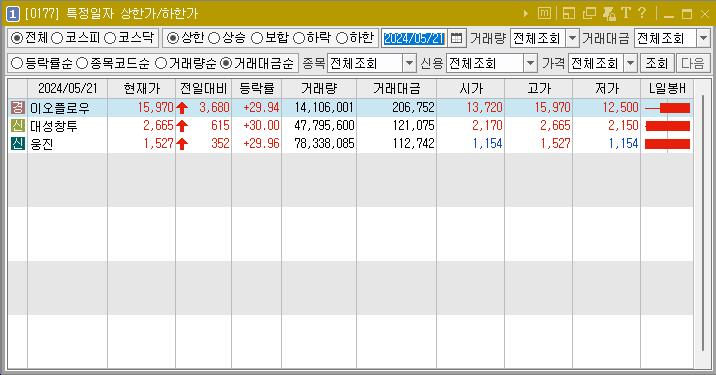 2024년 5월 21일 상한가 주식 종목