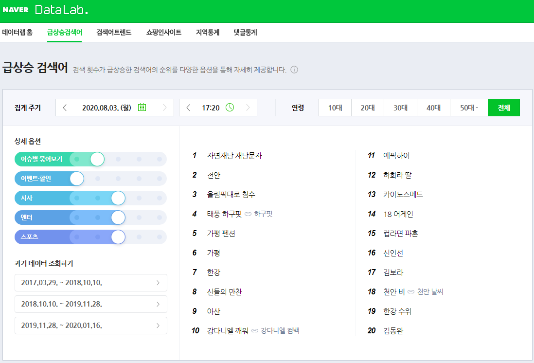 네이버 데이터랩 DataLab 실시간 검색어 순위 화면