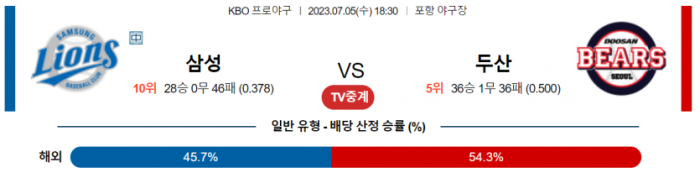  국내야구 7월 5일 전 경기 분석