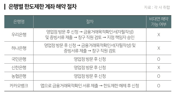 마무리 및 추가 정보1