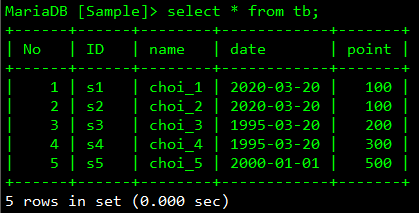 [Linux] 리눅스 Database 기본 SQL