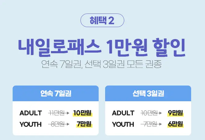 내일로 패스 할인 배너. 내일로 패스 1만원 할인이라고 쓰여 있고 할인된 가격이 적혀 있다. 할인된 가격은 본문에 설명한 표 참조.