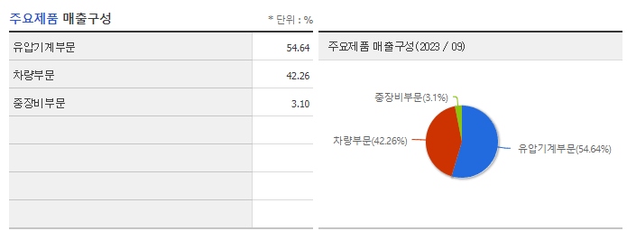 현대에버다임_주요제품