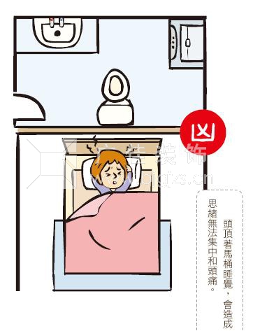 침대풍수 풍수지리