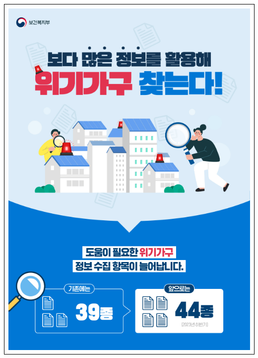  위기정보 44종으로 확대, 복지사각지대 발굴 촘촘해진다
