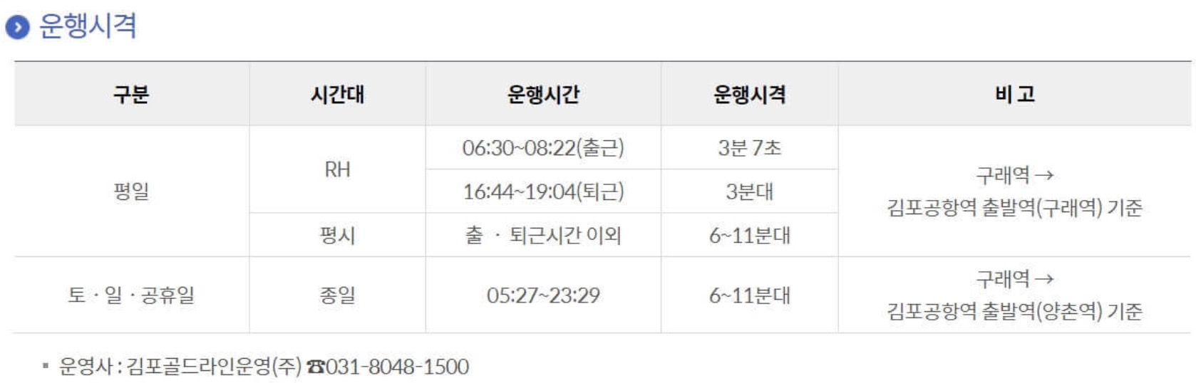 김포골드라인-운행시격