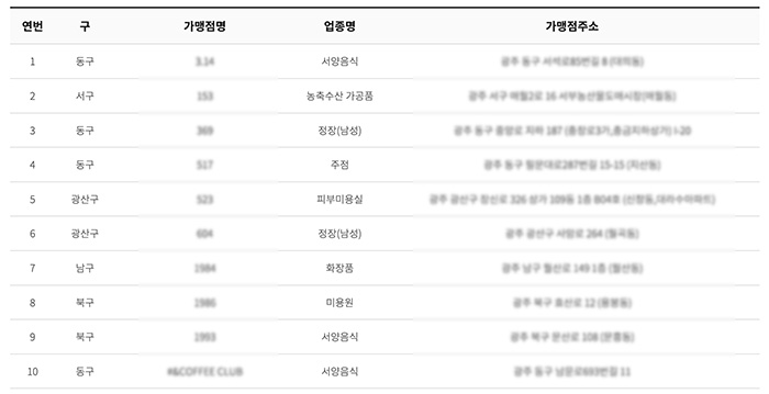 광주상생카드-가맹점-조회