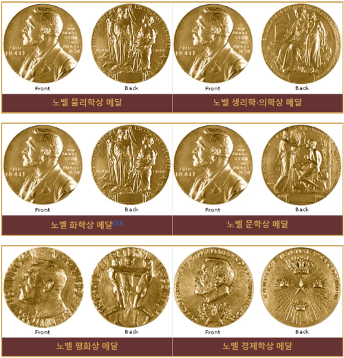 2023 노벨상 이슈