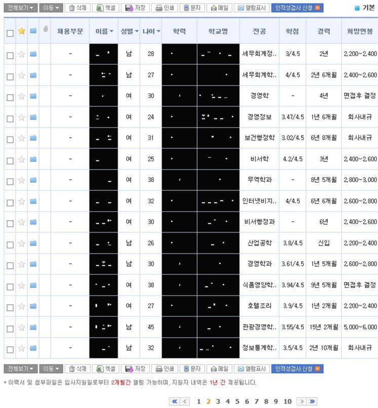  기업 인사담당자가 말해주는 진심 팁