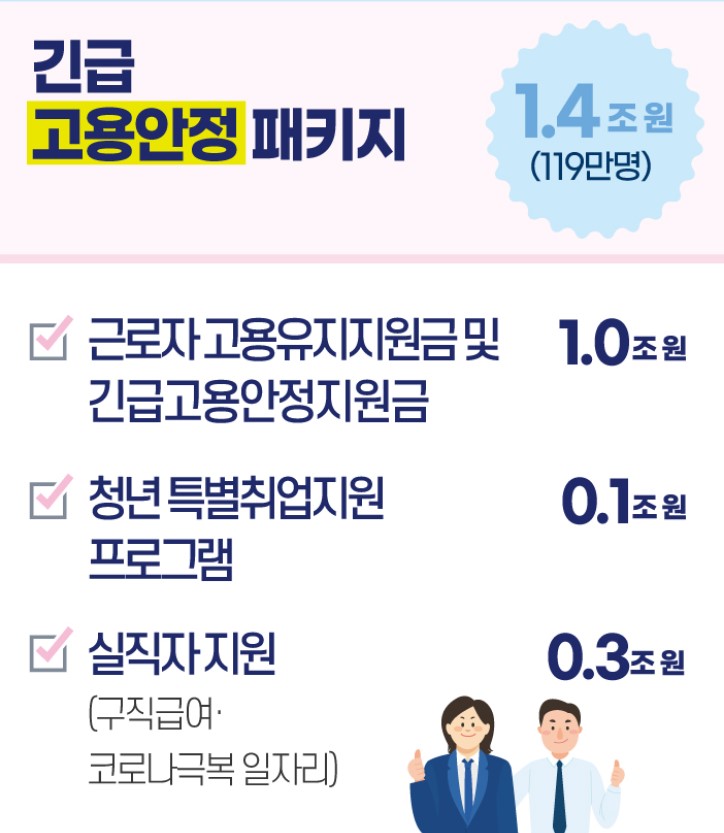  기획재정부-긴급고용안정패키지