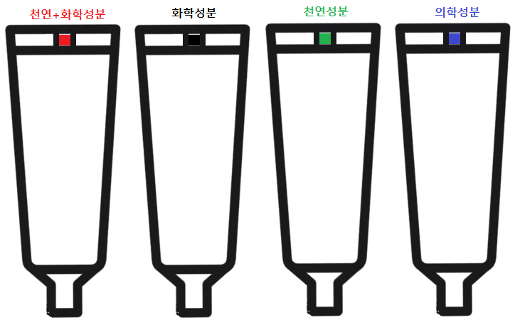 치약