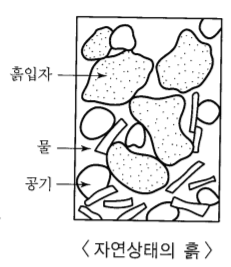  [토질시험] 흙의 성질(간극비, 간극률, 포화도, 함수비, 함수율)
