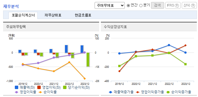 중앙첨단소재 주가 전망