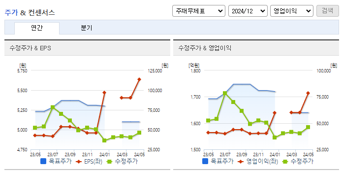 피엔티_컨센서스