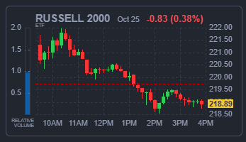 RUSSELL 2000 지수