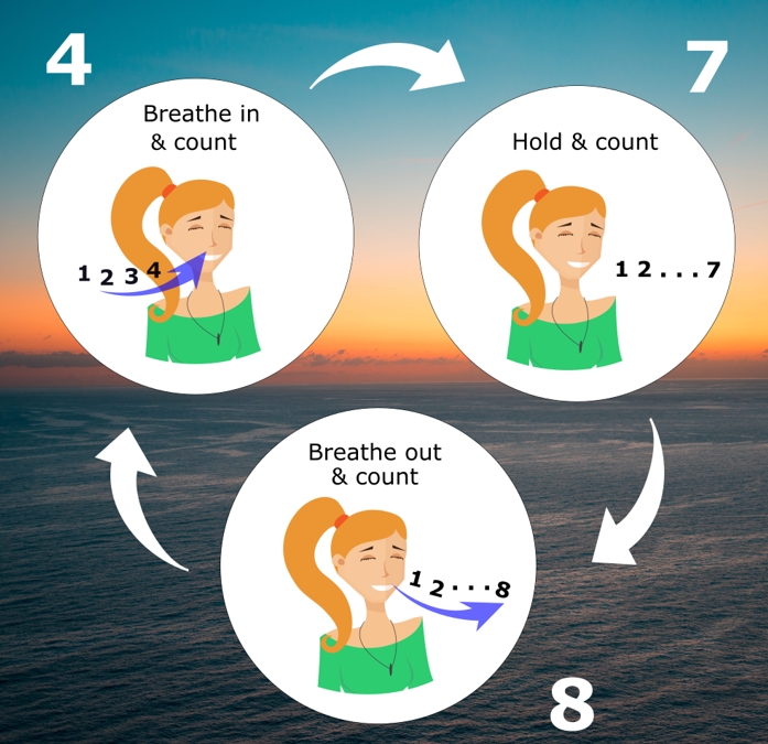 숙면을 도와주는 ‘4-7-8 호흡법’ VIDEO: The 4-7-8 Breathing Technique May Help You Get to Sleep