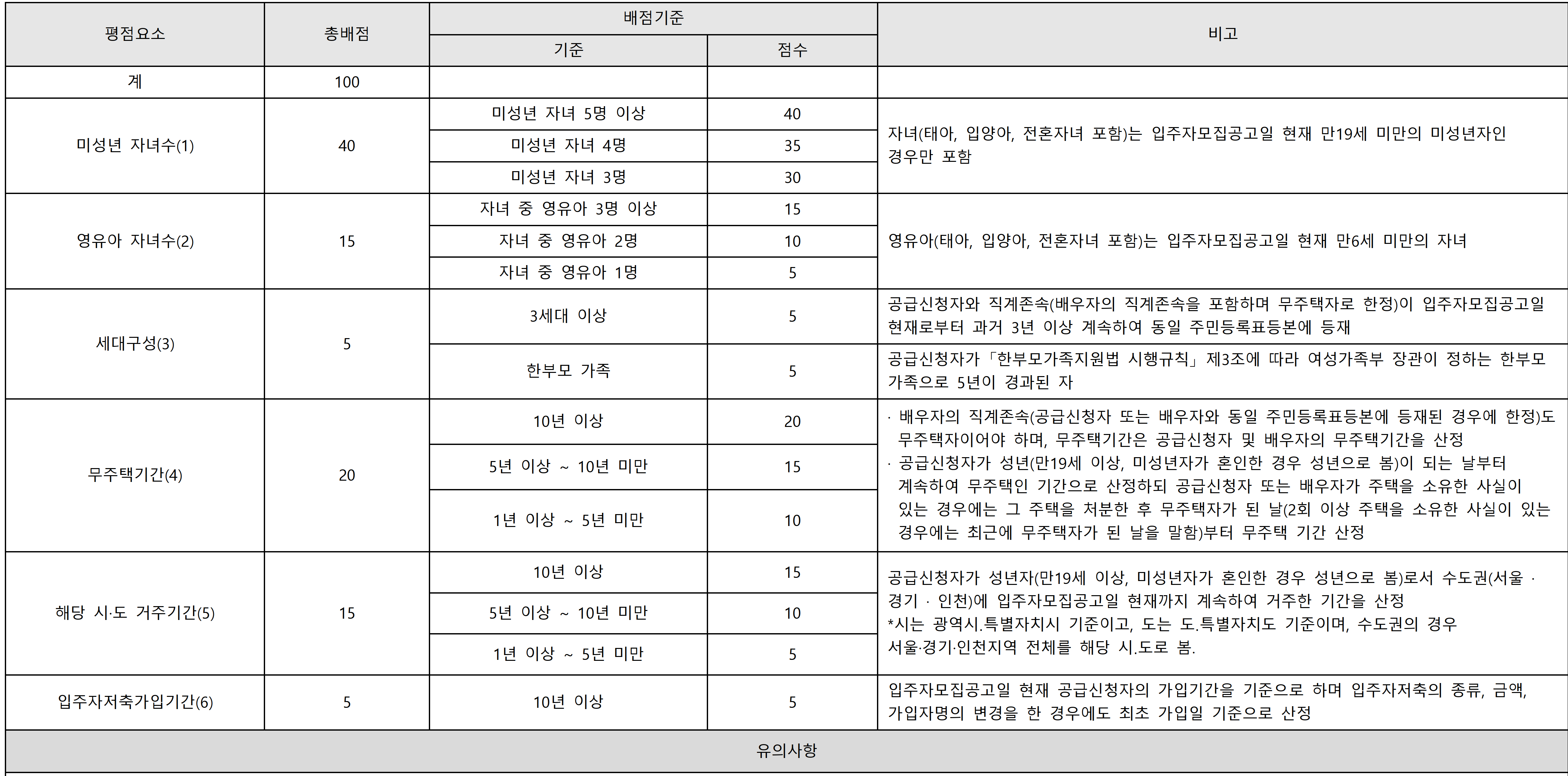 트리우스&#44; 베르몬트로 광명 (광명 뉴타운 2구역) 일반분양 청약 정보 (일정&#44; 분양가&#44; 입지분석)