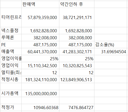 디에이치피코리아 약가인하 후 가치 디에이치피코리아 약가인하 후 가치