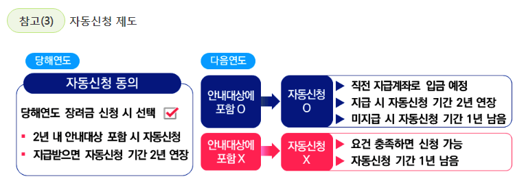 자동신청 안내 사진