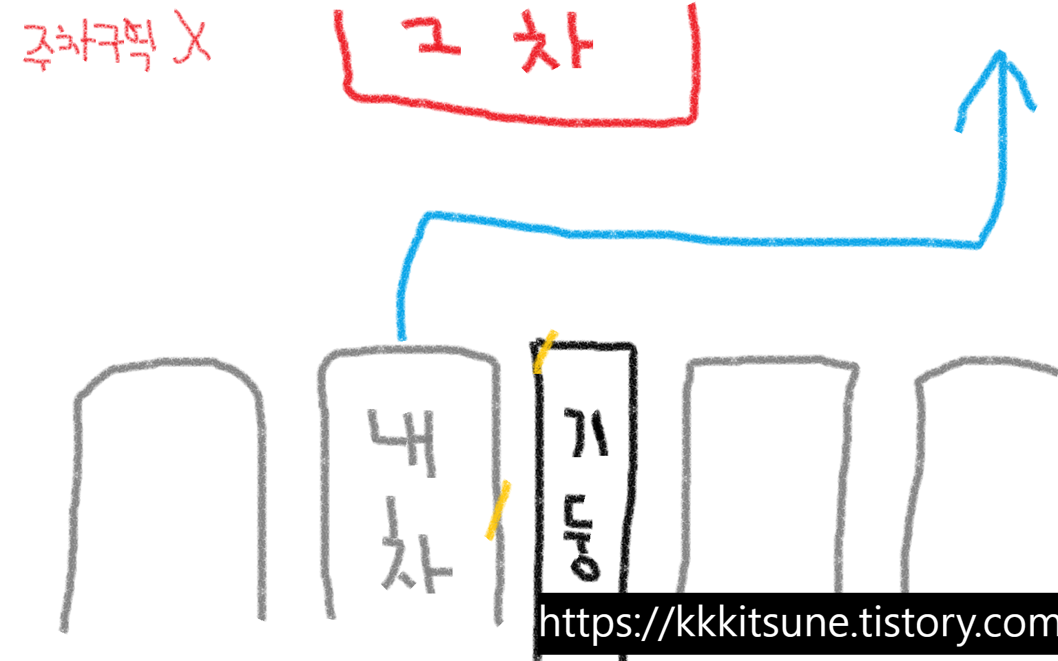 앞에 차 때문에 못 빠져나가다가 기둥에 차 긁은 상황