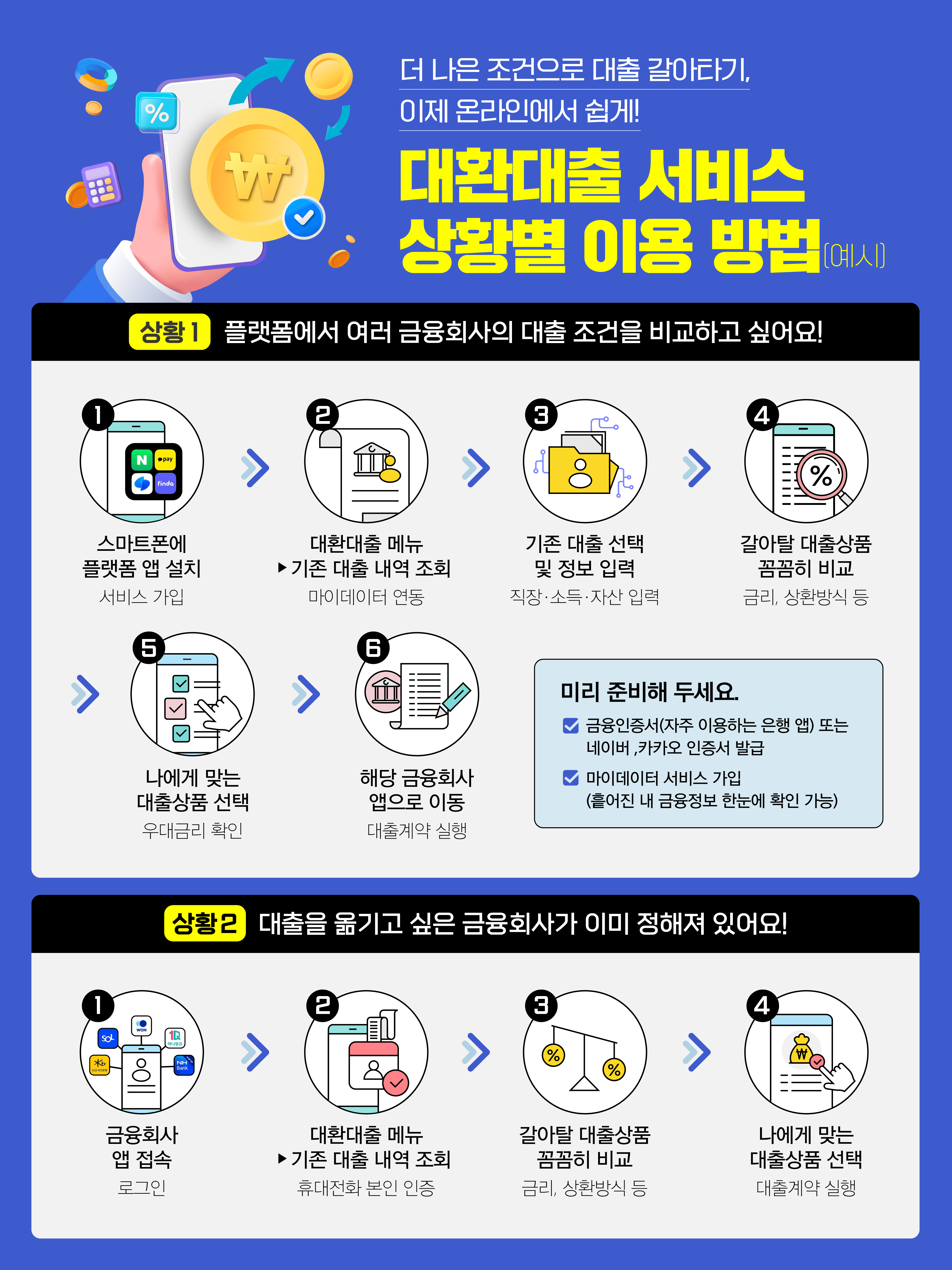 대환대출서비스 이용방법