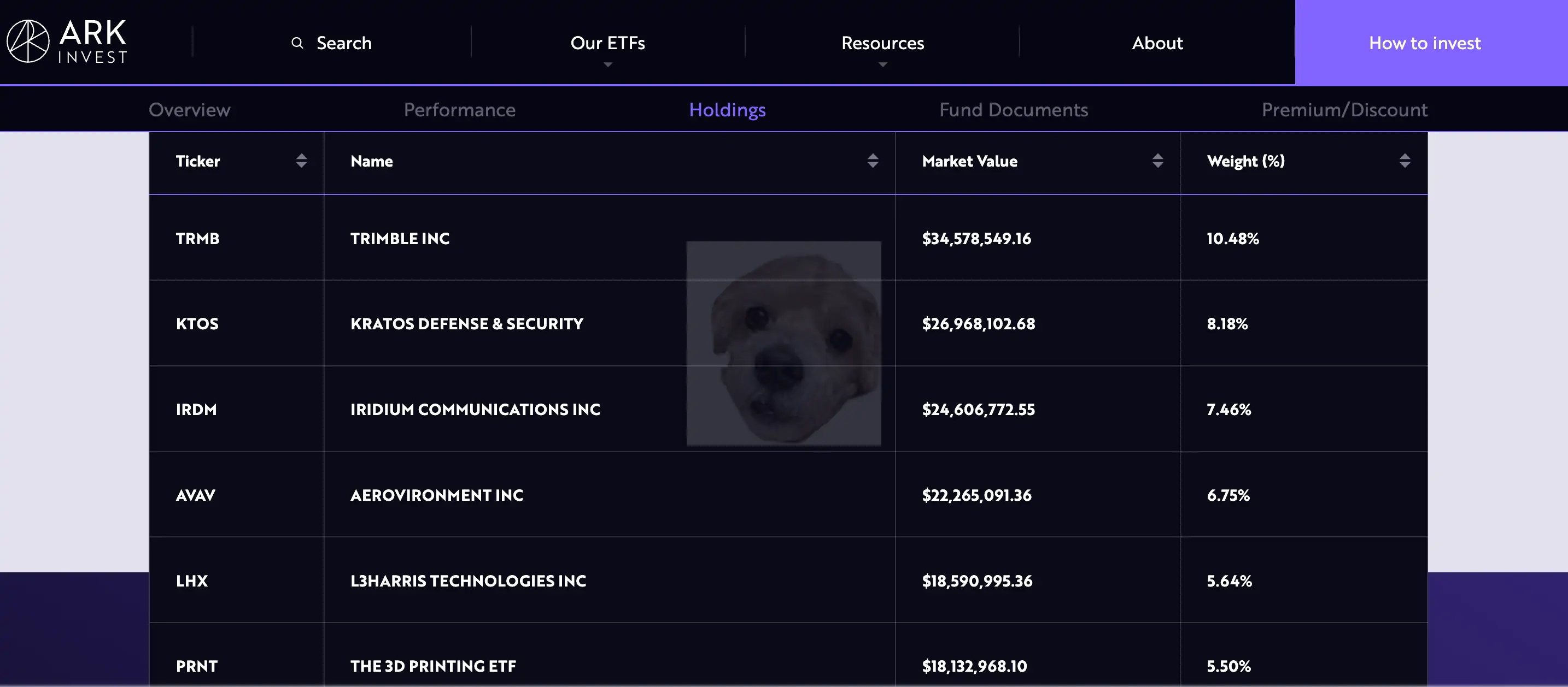 ARKX 포트폴리오 상위기업 사진