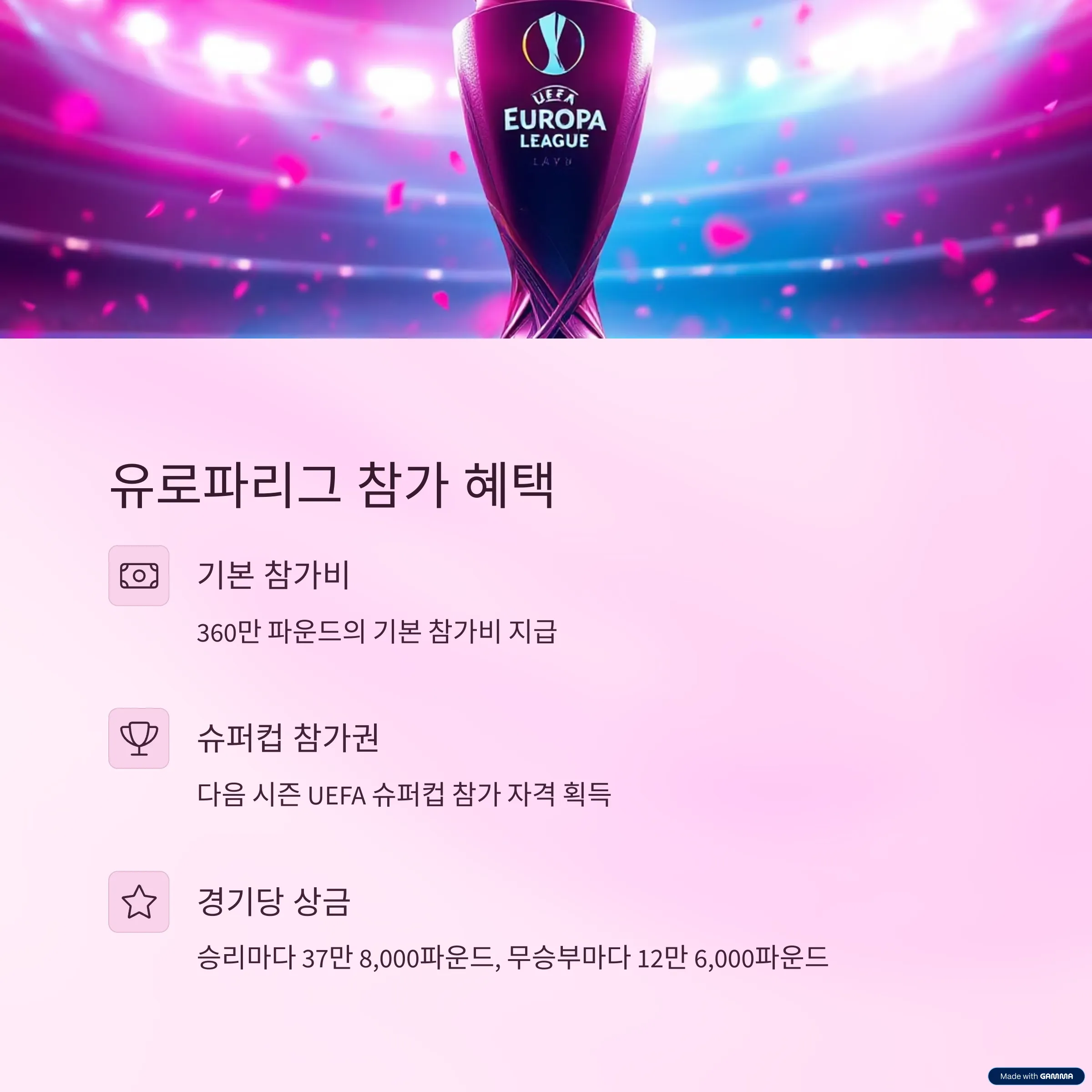 역대 유로파 리그 우승팀 리스트