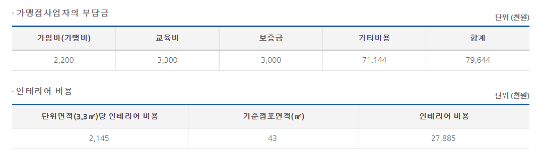 역전우동 창업 비용. 정보공개서 캡처