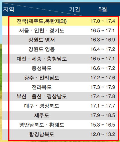 2021년 5월 한달 날씨예보 전망 2021년 5월 한달 날씨예보 전망