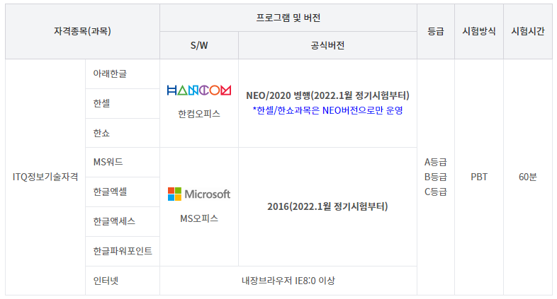 정보기술자격(ITQ) 시험과목