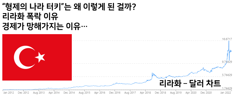  터키 리라화가 폭락하는 이유! 외환 위기 발생?