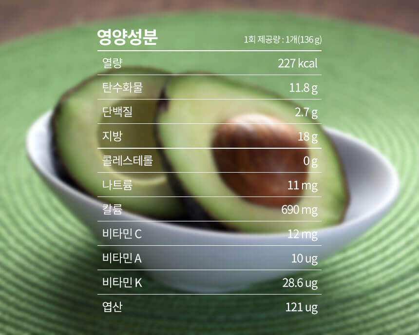 “아보카도-영양성분”