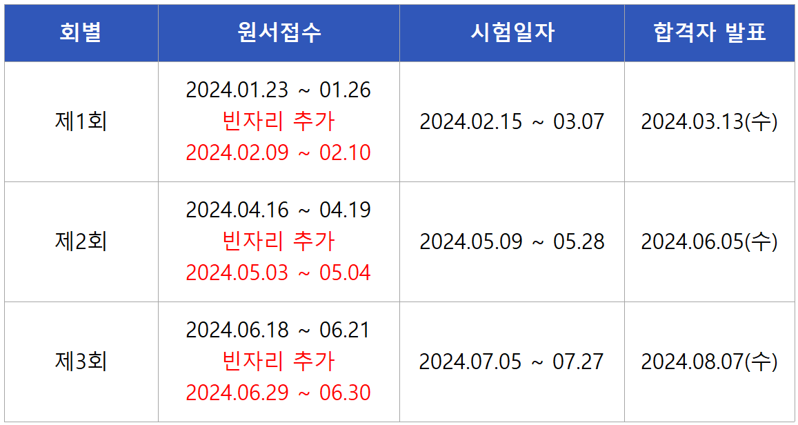 2024 산업안전기사 필기시험 일정