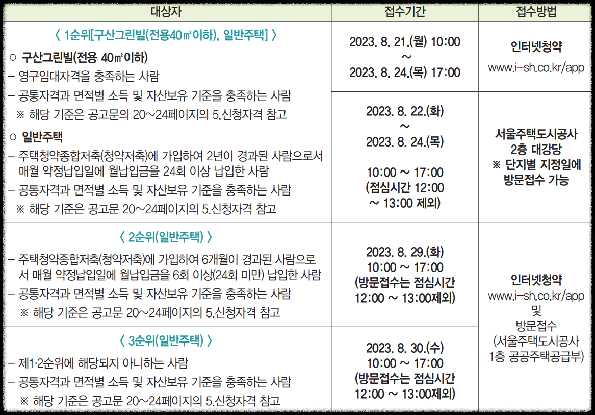 청약접수세부일정-SH공사