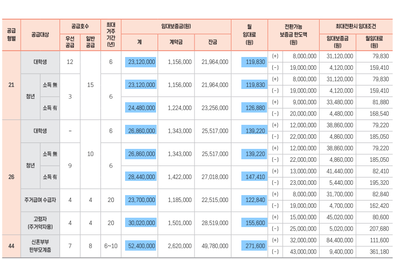 수곡행복주택