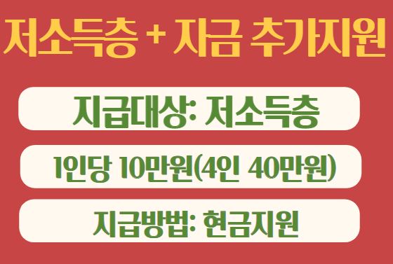 5차 재난 지원금 지급금액, 저소득층 추가 재난 지원금 상생 소비 ...