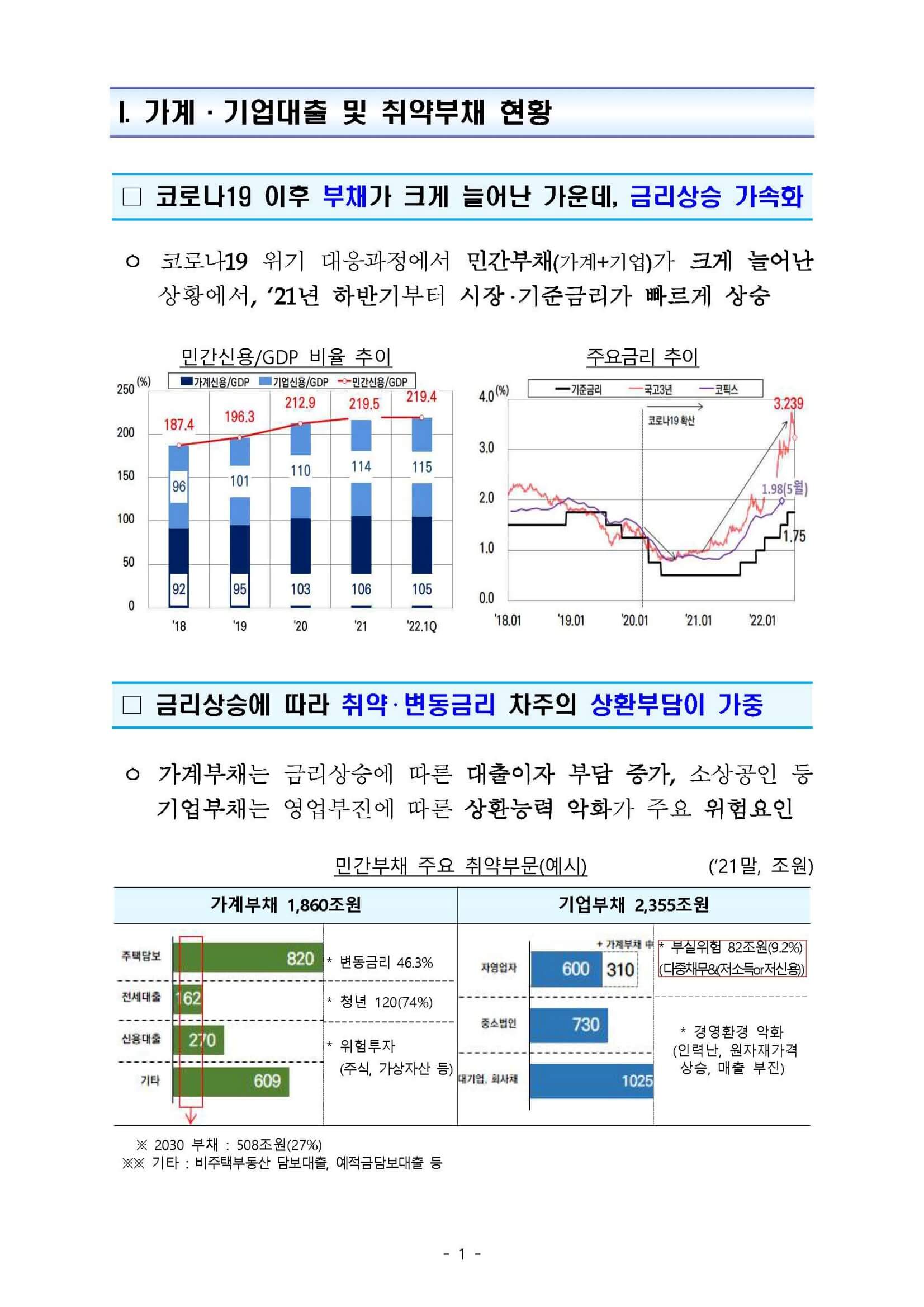 출처 금융위원회 보도자료1