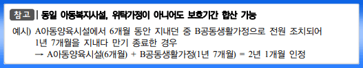 보호종료아동 자립수당 지원대상