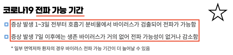 COVID-19 증상이 발현될 때 전염력, 전파 지속시간, 경로, 잠복기, 5