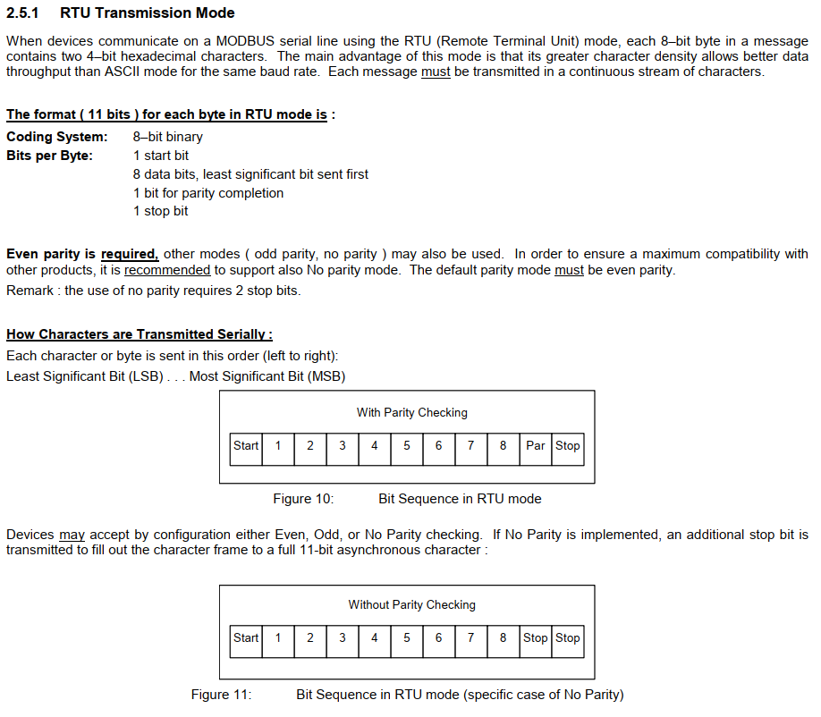 Modbus RTU 전송 모드 설명 @modbus.org