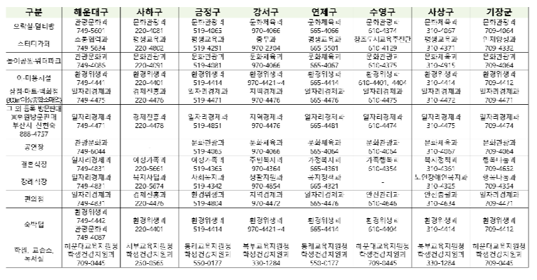 행정명령-이행-확인서-발급-부서-연락처