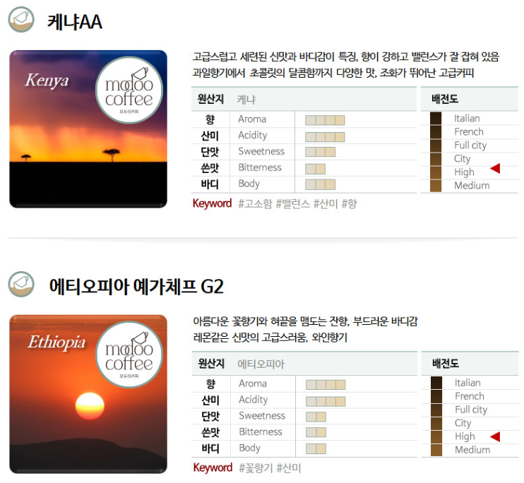 커피 종류에 따라 향, 산미, 단맛, 쓴맛, 바디감 등을 표시해 놓은 표