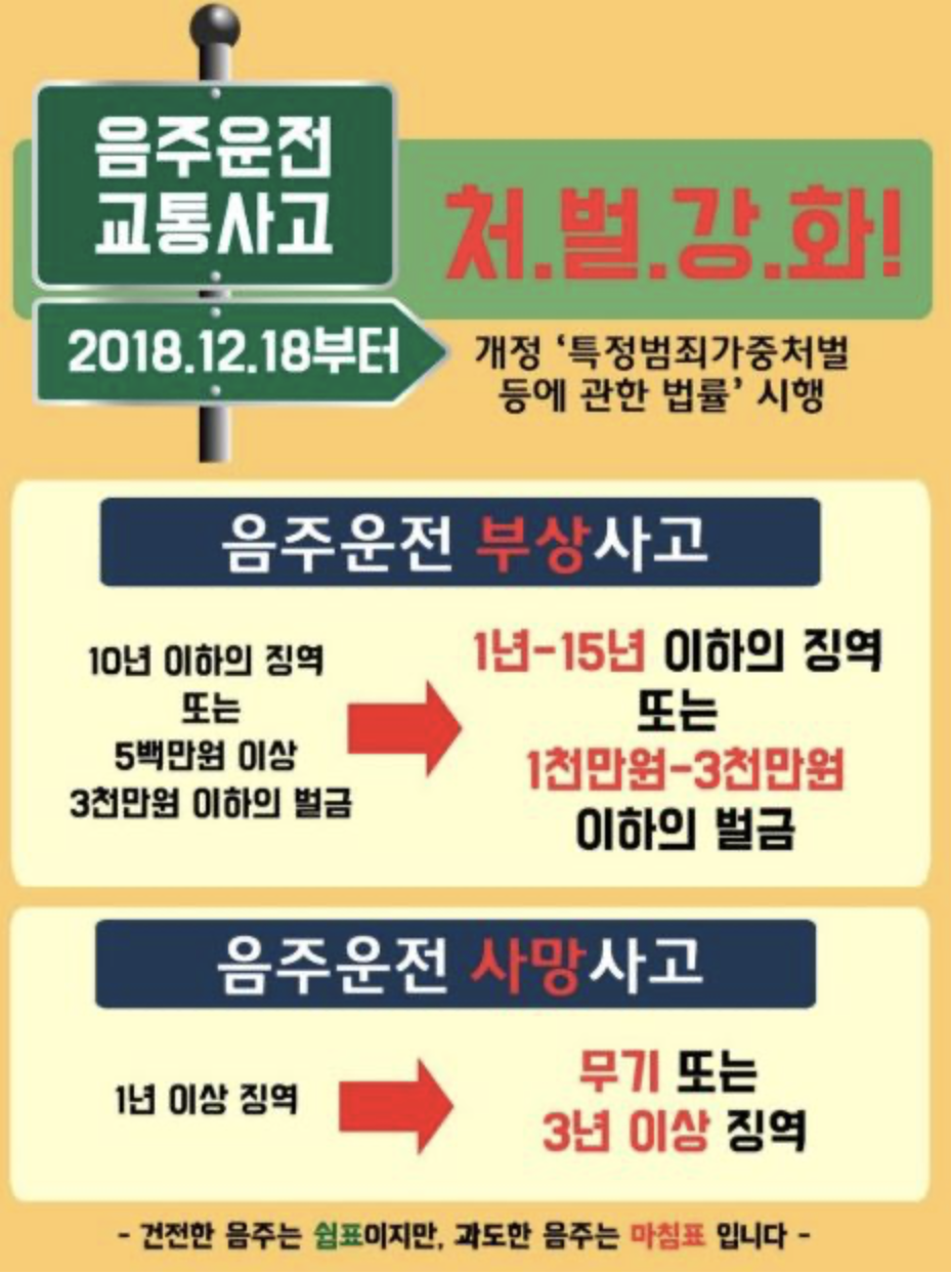  음주운전 집중단속