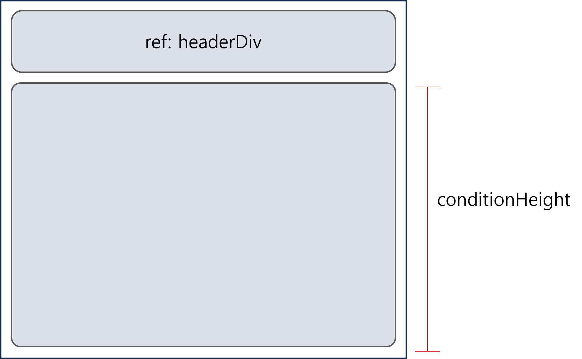 [Vue.js] Vue.js에서 Resize 이벤트 처리하기